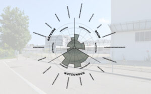 NL26: Urbanes Profil