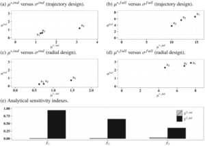 Menendez: Extending Morris method for qualitative global sensitivity analysis of models with dependent inputs