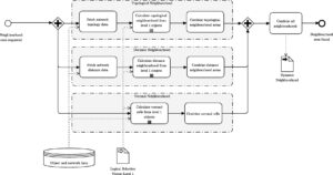 Adey: Investigation of a static and a dynamic neighbourhood methodology to develop work programs for multiple close municipal infrastructure networks