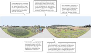 Zukunftsbild Wauwiler Ebene. Erarbeitet in der Landwirtschaftlichen Planung (LP+), 2019 © PLUS, ETH Zürich.