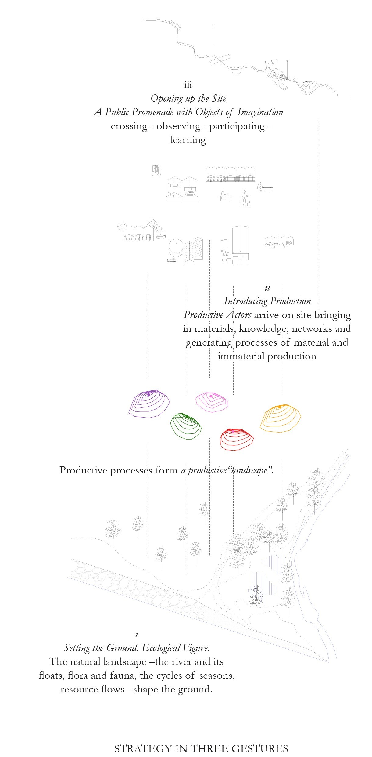 A composition of communal, ecological and productive actors © Metaxia Markaki & Simona Ferrari