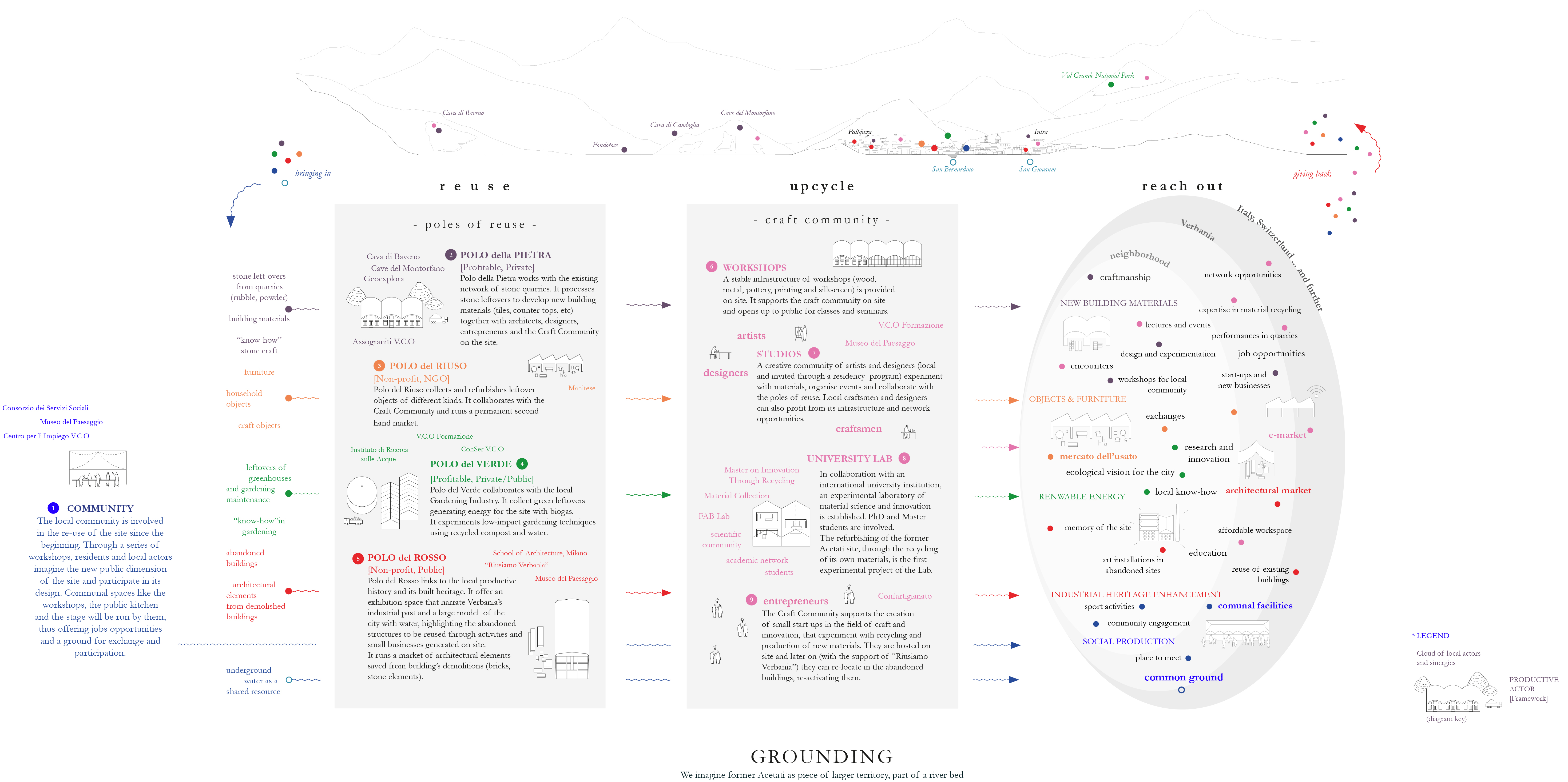 Diagram: An infrastructure of encounters. Composition of actors. © Metaxia Markaki & Simona Ferrari