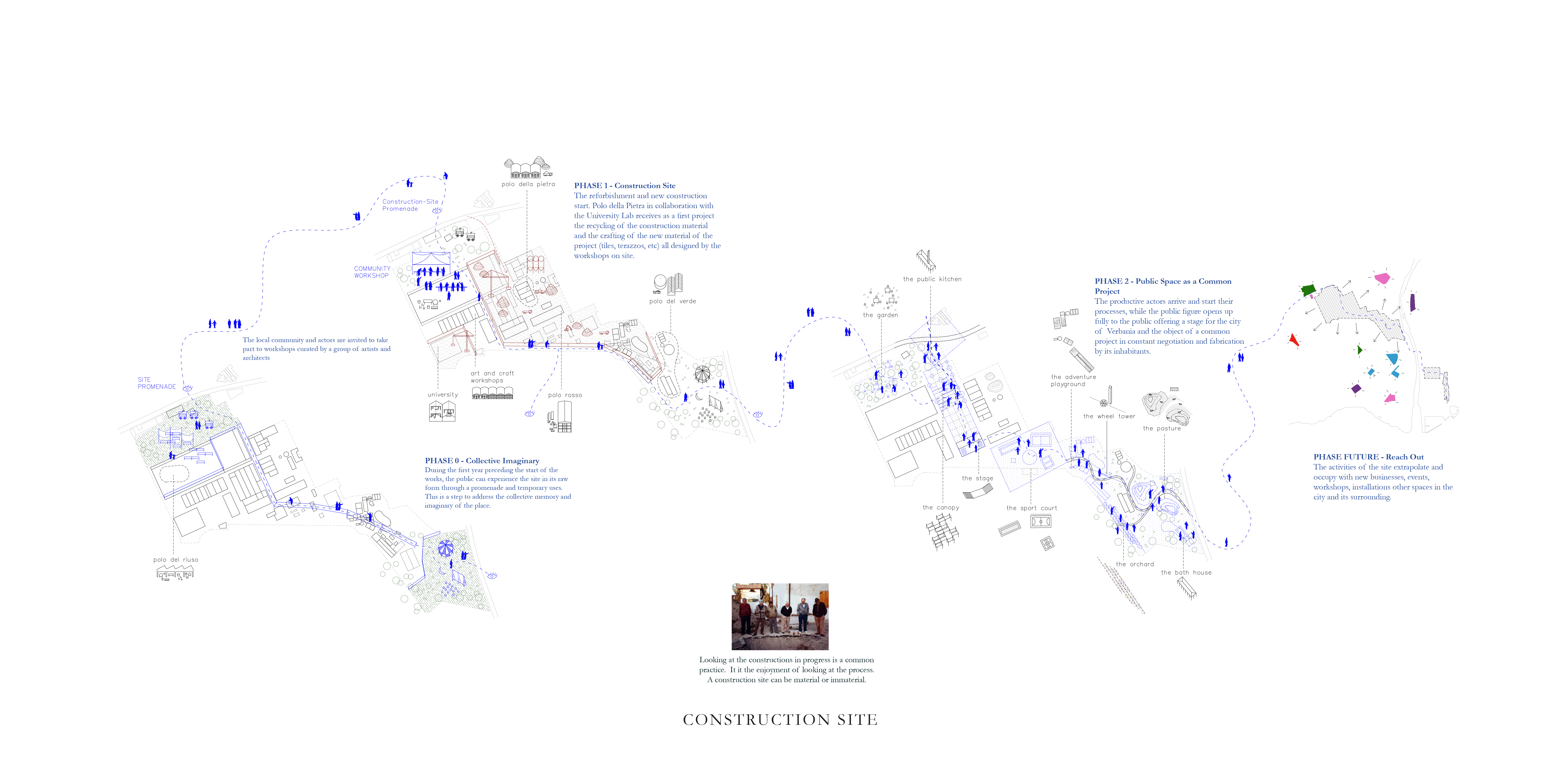 Diagram: A permanent construction site. © Metaxia Markaki & Simona Ferrari