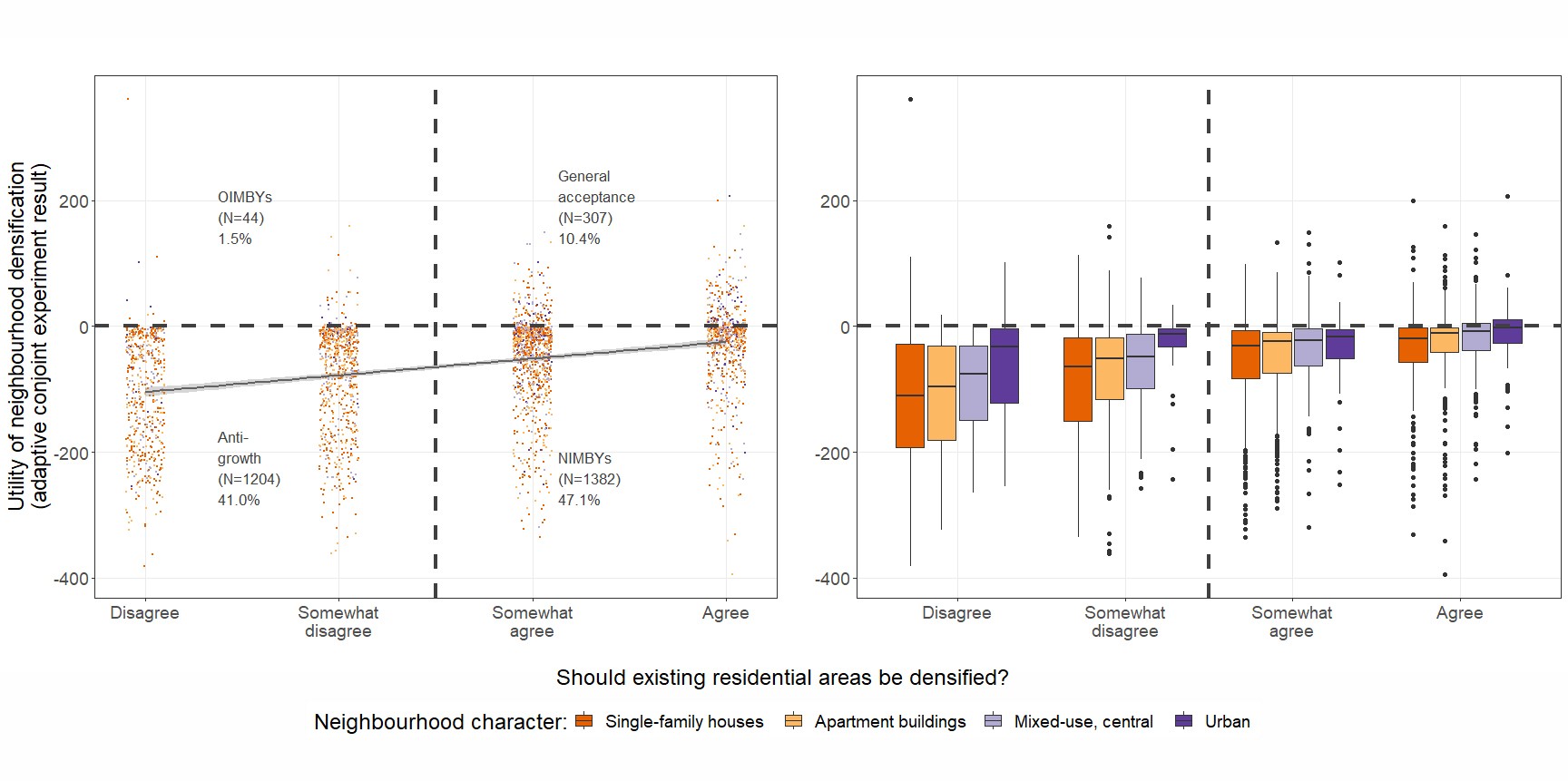 Fig. 3. Local densification utility and general acceptance of densification.