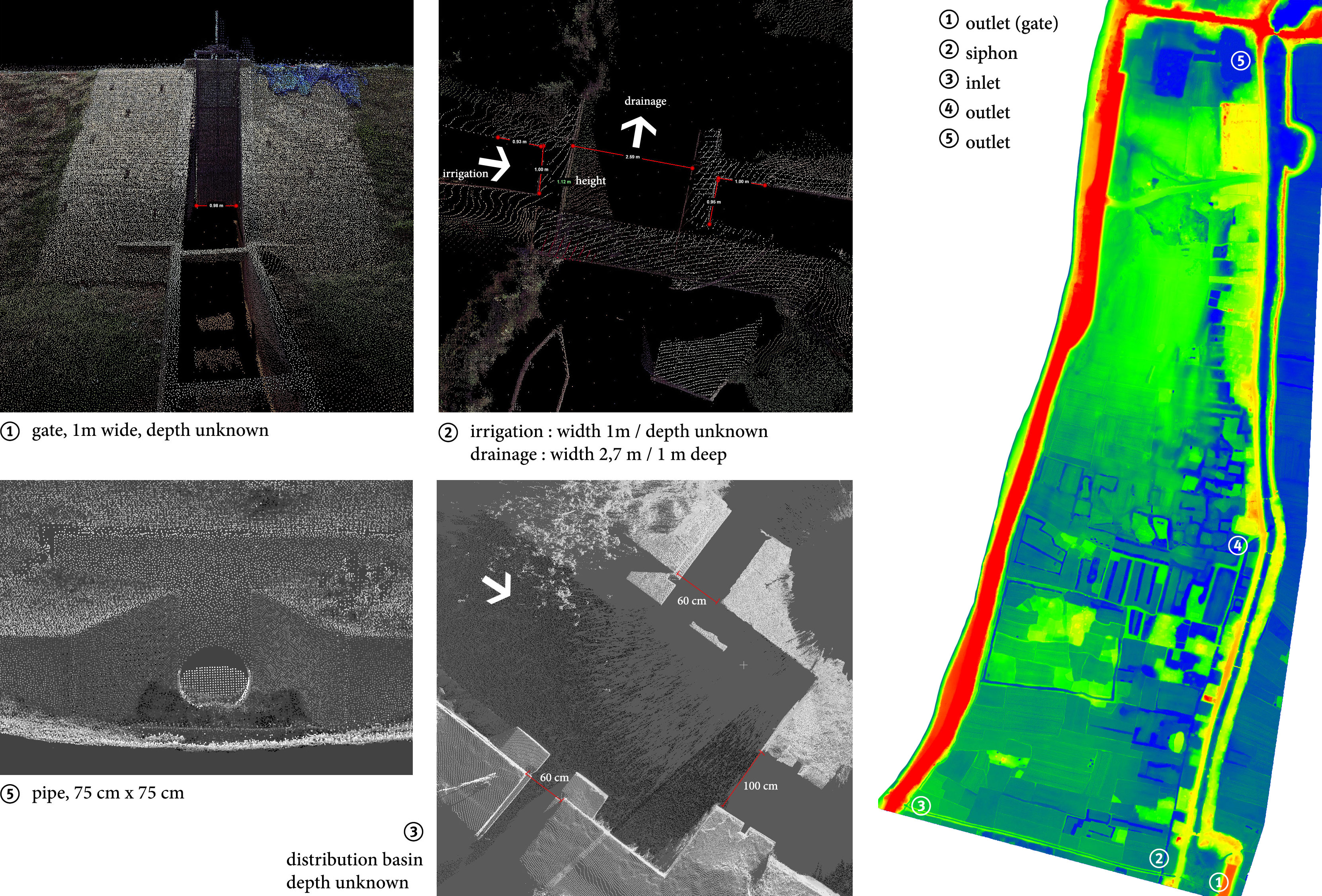 Point cloud models produced with terrestrial and aerial laser scanning were used to analyse existing features of the site. The geolocation and high precision of these 3D models was instrumental to relate details of the irrigation network to the large-scale dike systems, coloured here by elevation. © ETH Zürich