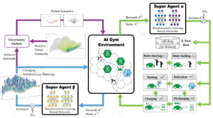 Fig. Data flow of the proposed methodological framework.
