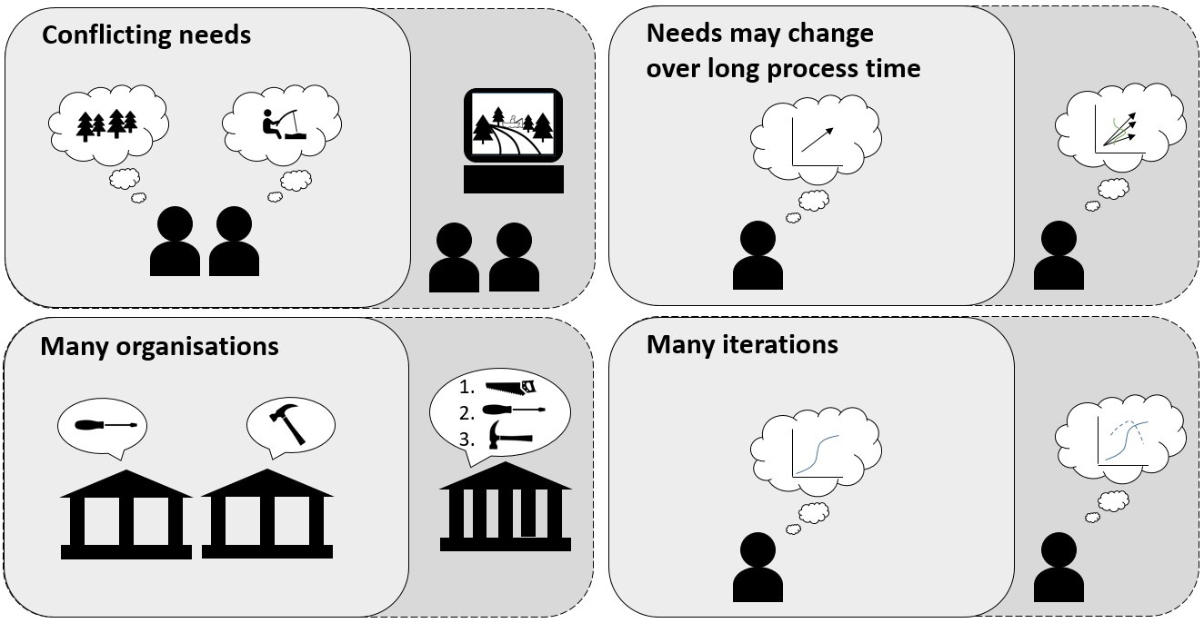 A visual summary of the challenges and opportunities related to the infrastructure planning process. They are further elaborated in the report. © ETH Zürich, chair Bryan Adey