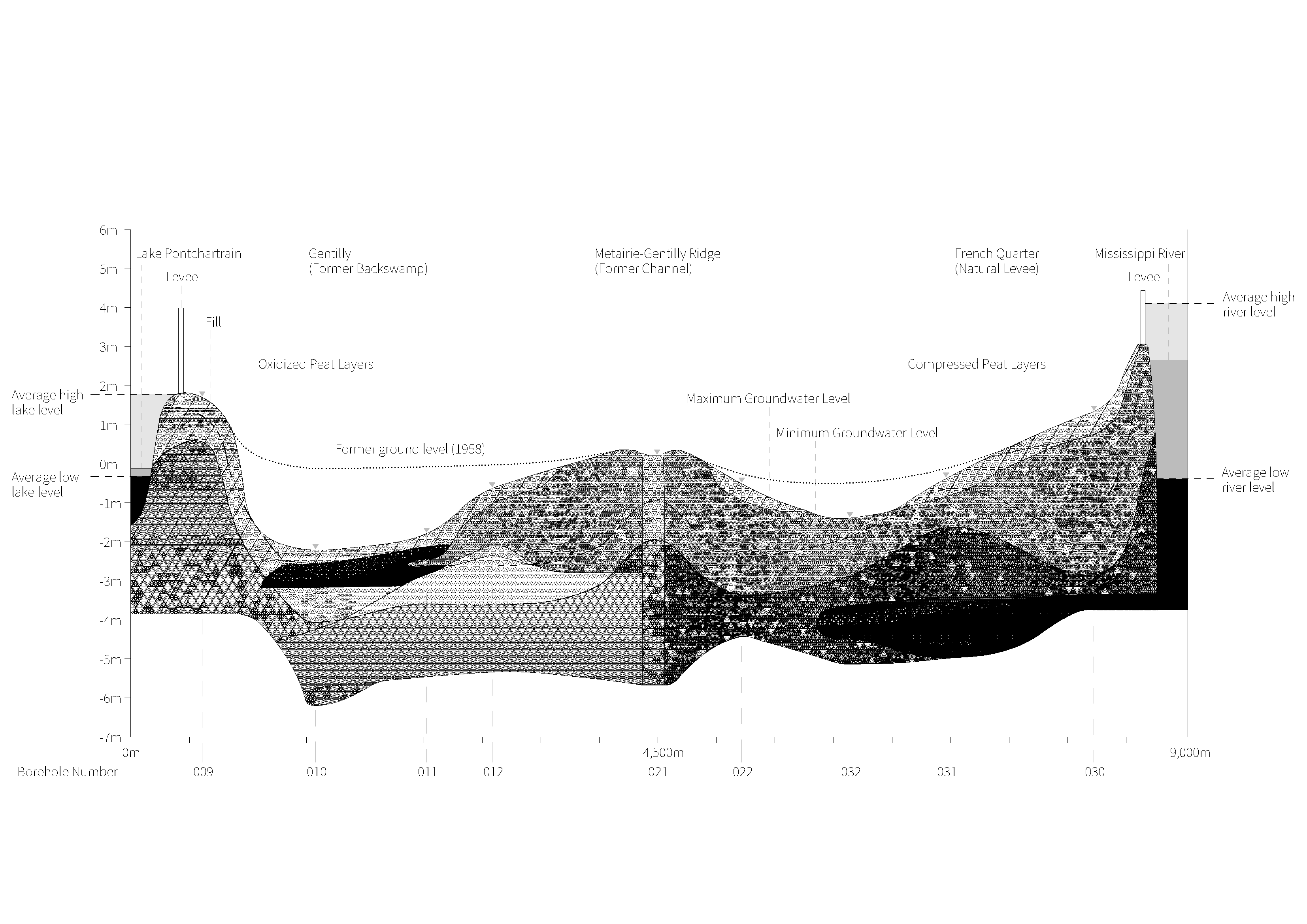 New Orleans Soil Section © Chair of Being Alive 2024