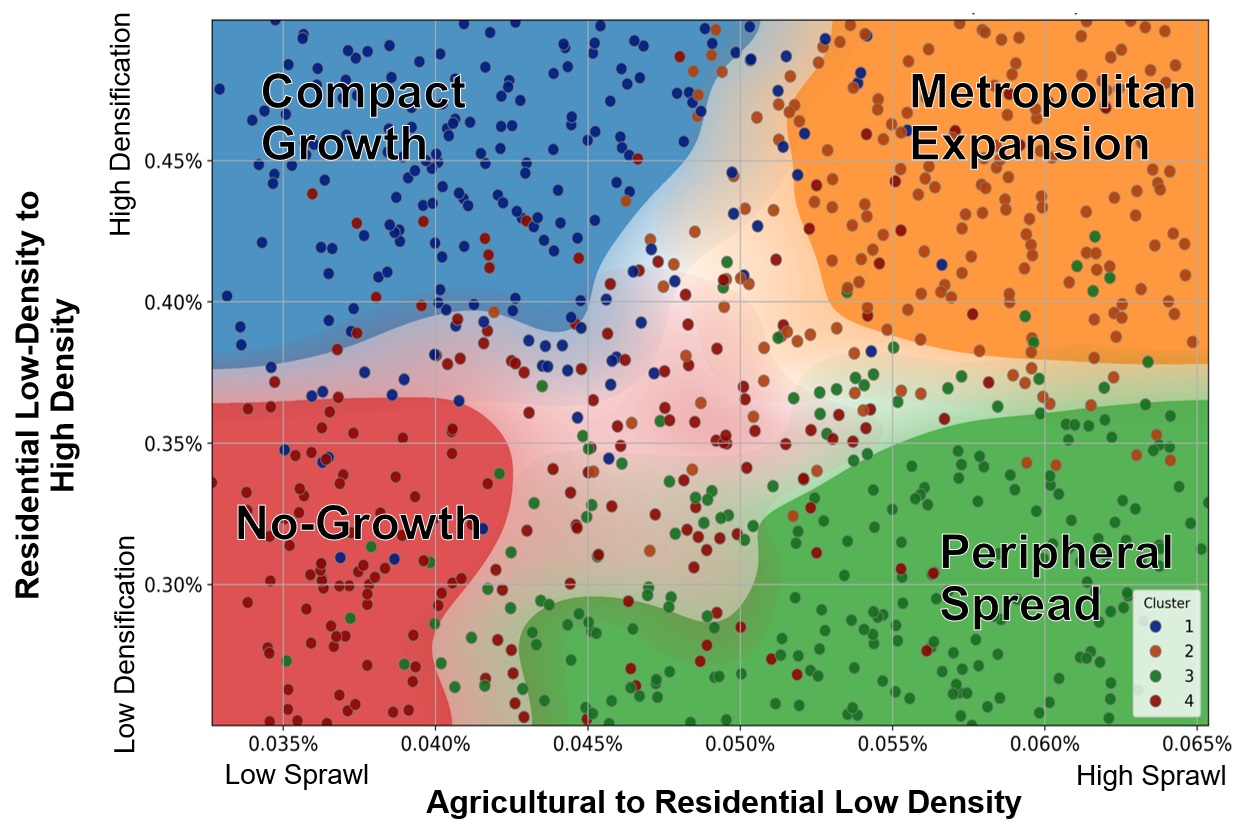 Four scenarios were identified by projecting and clustering hundreds of land use simulations. © ETH Zürich, Infrastructure Management Group